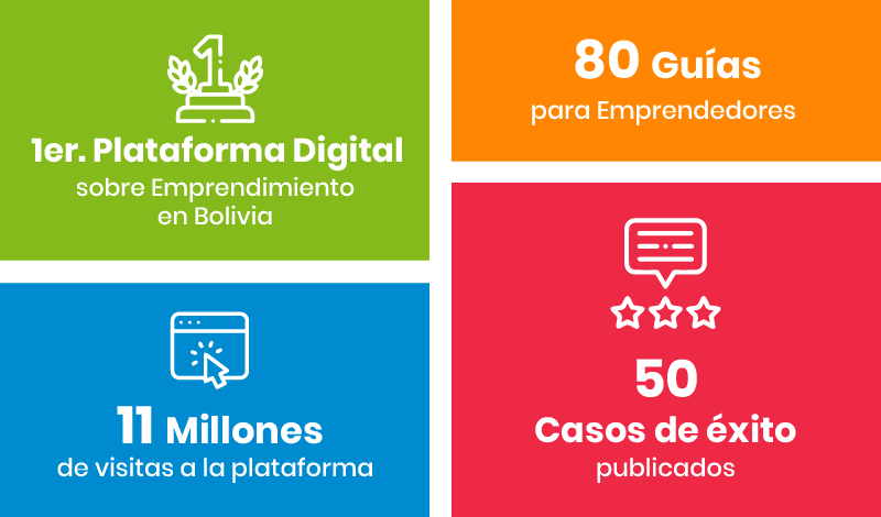 Emprender Futuro