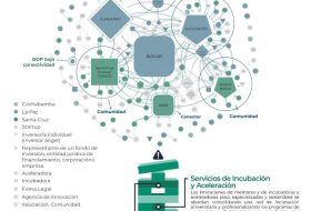 Diagnóstico del BID destaca la articulación del ecosistema emprendedor boliviano y el rol de actores como Emprender Futuro