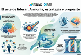 El arte de liderar: Armonía, estrategia y propósito