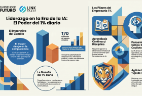Liderazgo en la Era de la IA: El Poder del 1% diario